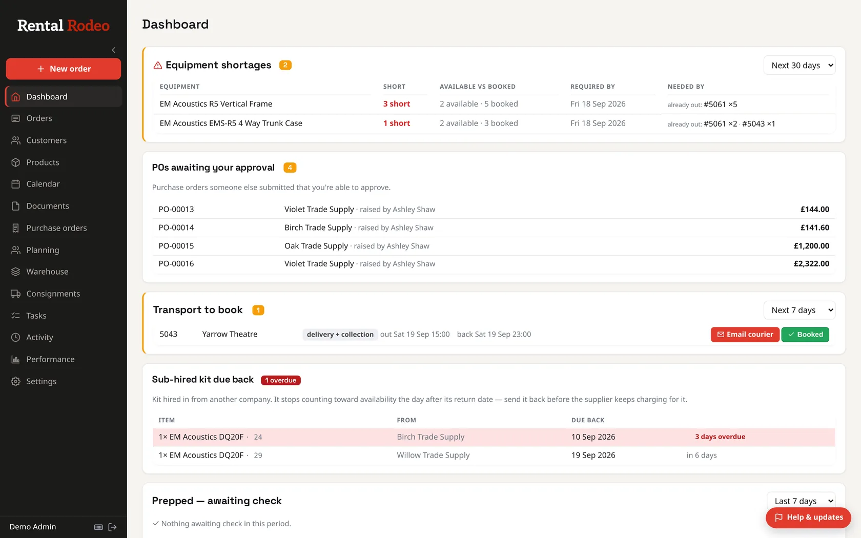 Screenshot of the staff dashboard: equipment shortages for the next 30 days with the orders that need each item, and purchase orders awaiting approval